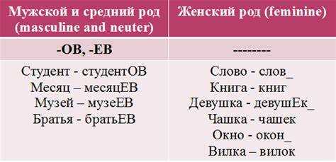 Тест на знание правильного произношения слова 