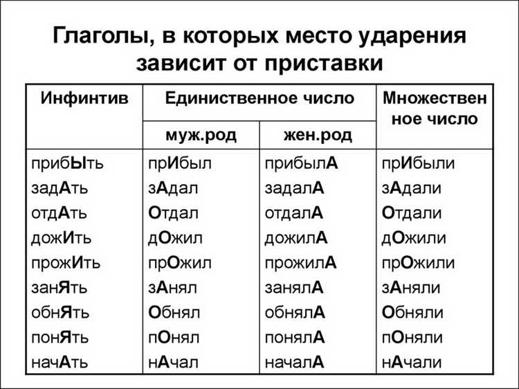 Советы по изучению правильного акцентирования русского языка