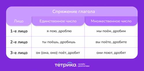 Ошибки при спряжении: что нужно учитывать