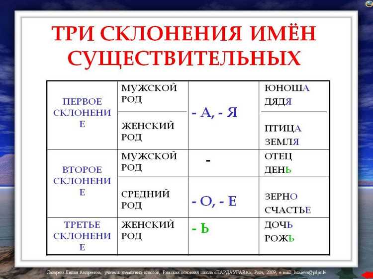 Примеры предложений с использованием слова 