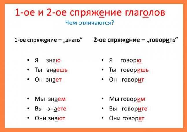 Региональные особенности использования формы