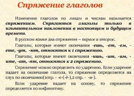 Спряжение в будущем времени