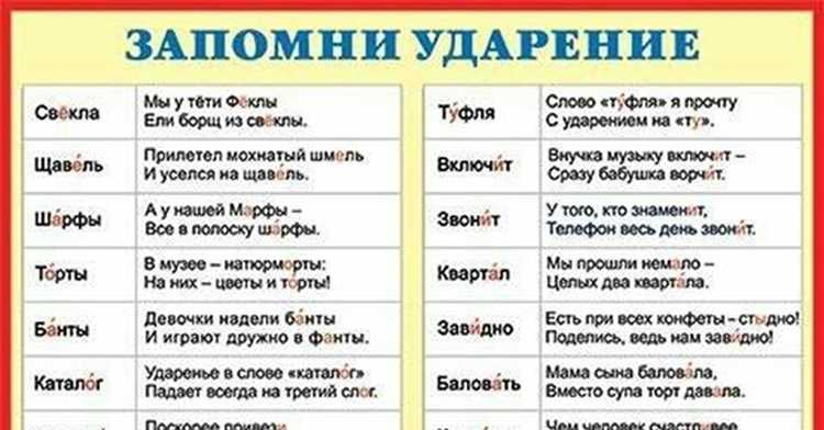Методы запоминания правильного произношения термина