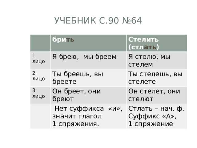 Неправильные формы в разговорной речи