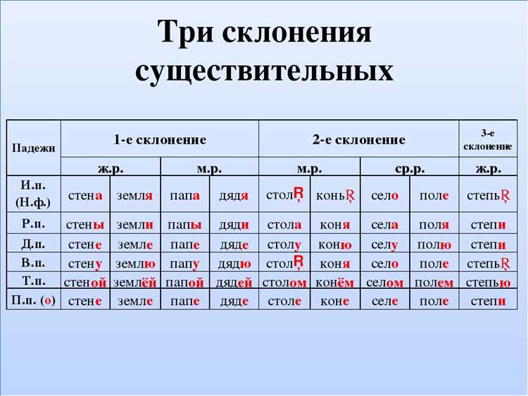 Советы по использованию