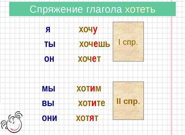 Неправильные формы: как справляться с исключениями в изменении времен