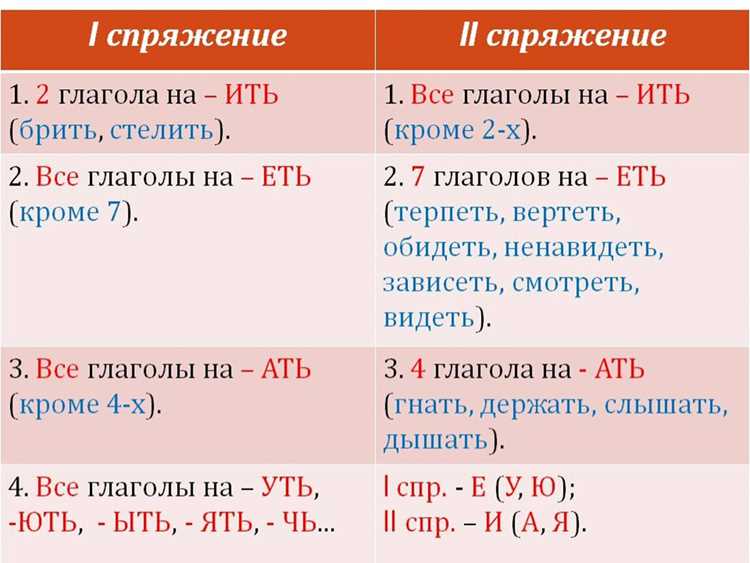 Частые ошибки при использовании форм