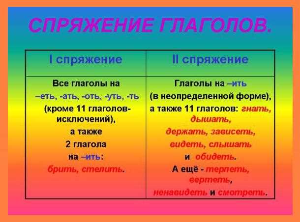 Частые ошибки при использовании колющего спряжения
