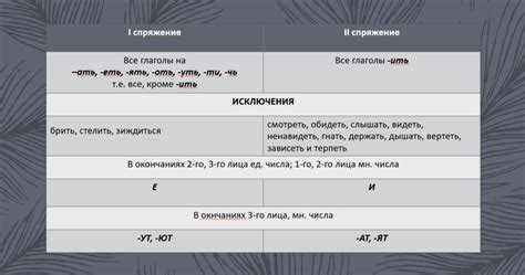 Спряжение глагола «колоть» в настоящем времени