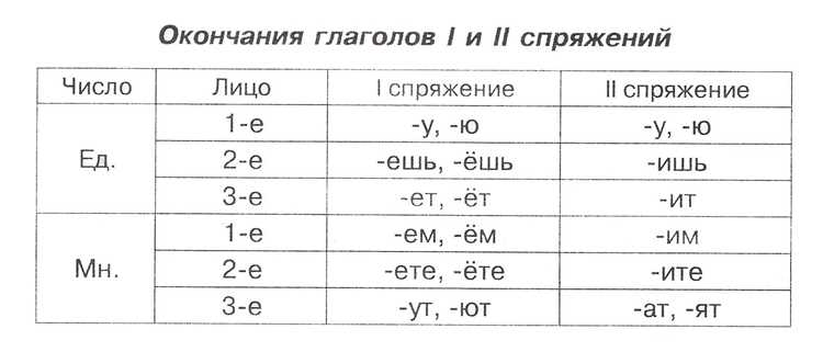 Примеры использования в речи