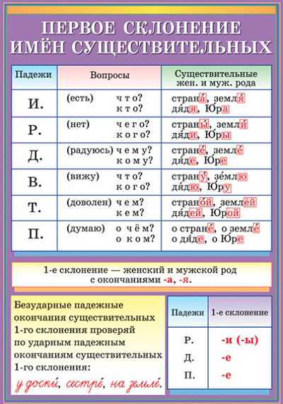 Опыт преподавателей: как облегчить обучение формации глаголов
