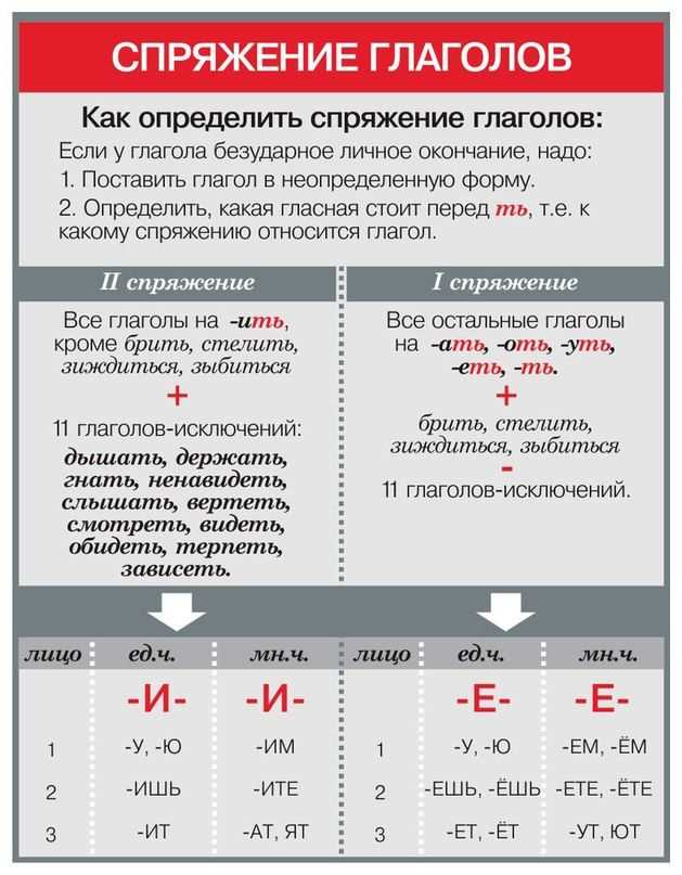 Правильное употребление с предлогами и дополнениями
