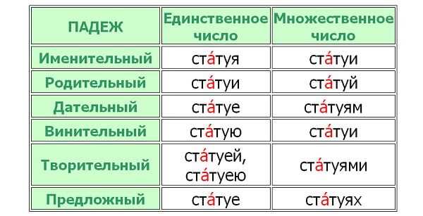 Удары в различных формах термина «неврология»