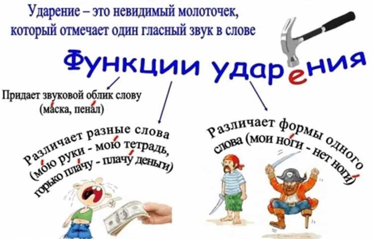 Словари и ресурсы для изучения акцентуации