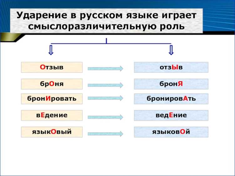 Изменение акцента в зависимости от контекста