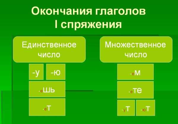 Частотность встречаемости в речи и литературе