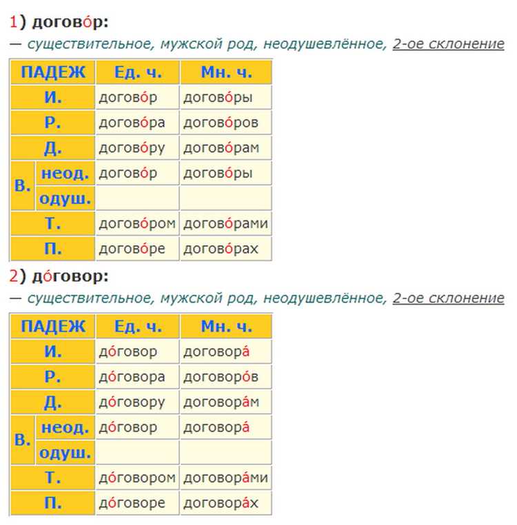 Частые ошибки при произношении слова